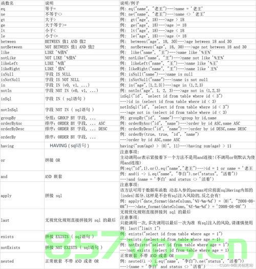 Querywrapper与Lambdaquerywrappe比较，Querywrapper与Lambdaquerywrapper深度对比与比较，Querywrapper与Lambdaquerywrapper深度对比与比较解析