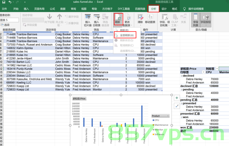 Pandas教程20，数据透视表pivot，Pandas教程20，数据透视表（Pivot Table）详解，Pandas教程20，数据透视表（Pivot Table）详解及应用指南，Pandas教程，数据透视表Pivot详解及应用指南