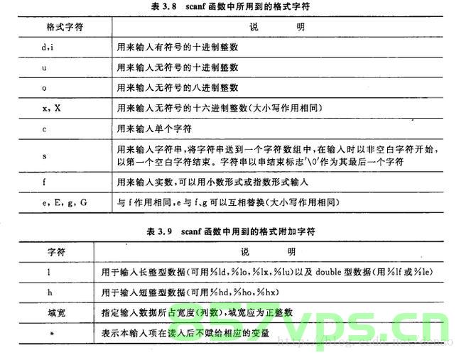 C++中的max函数，用法、技巧与注意事项，C++中max函数详解，用法、技巧与注意事项指南