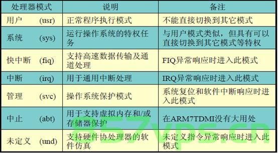 探秘ARM体系CPU的双态世界，ARM状态与Thumb状态的奥秘，探秘ARM体系CPU的双态机制，ARM状态与Thumb状态深度解析