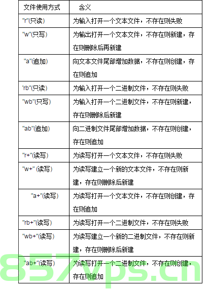 ACM模式输入输出攻略 | C++篇，ACM模式输入输出攻略详解，C++篇实战指南