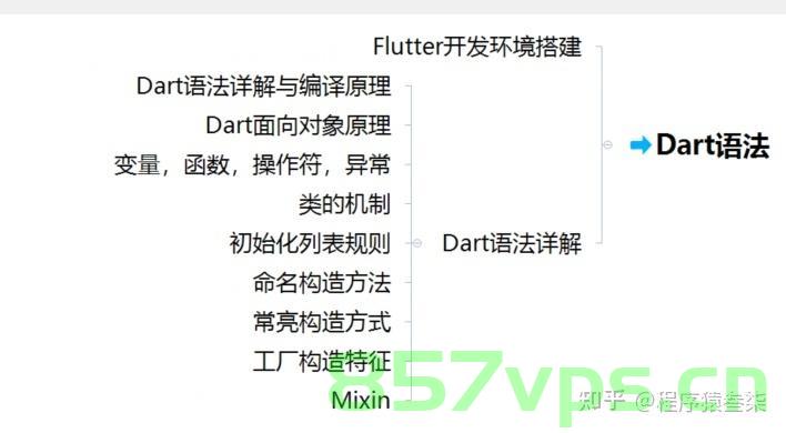 Flutter可能会凉凉的7个理由，Flutter可能面临失败的七个原因分析，七个原因分析Flutter可能面临失败或逐渐失宠的原因，七个原因分析Flutter可能面临失败或失宠的原因 第2张