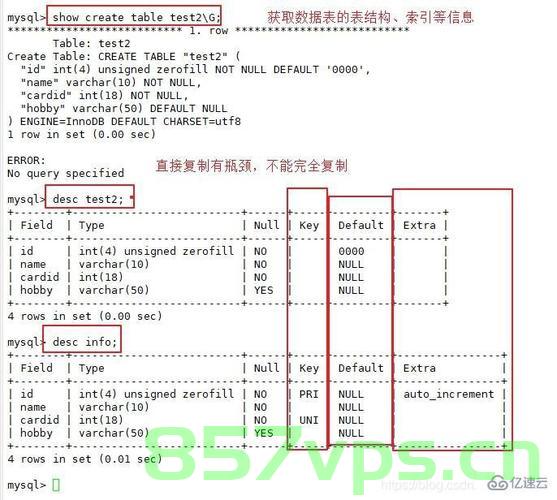 MySQL常用命令总结，MySQL常用命令详解与总结，MySQL常用命令详解及总结梳理 第2张