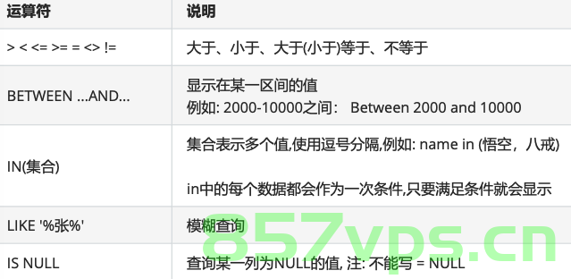 【MySQL 系列】MySQL 语句篇，MySQL系列，MySQL语句详解