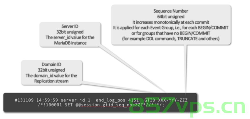 MySQL和MariaDB的版本对应关系，MySQL与MariaDB版本对应关系解析