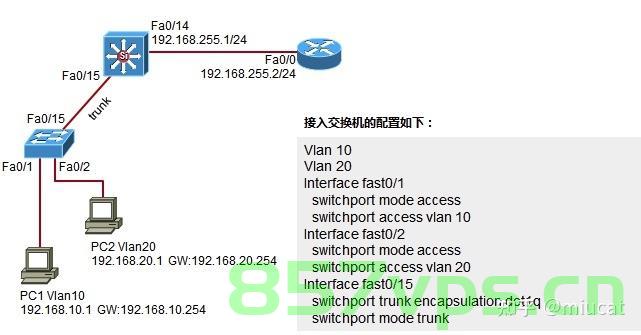 Cisco思科交换机show mac address-table命令使用详解，Cisco交换机MAC地址表操作详解，show mac address-table命令指南