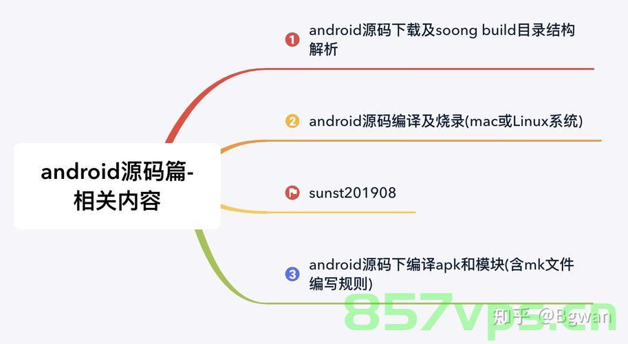 Android源码面试宝典之JobScheduler从使用到原理分析（四）【JobScheduler、StateController 】，Android源码面试宝典，JobScheduler与StateController深度解析（四），Android源码面试宝典，JobScheduler与StateController深度解析（四）