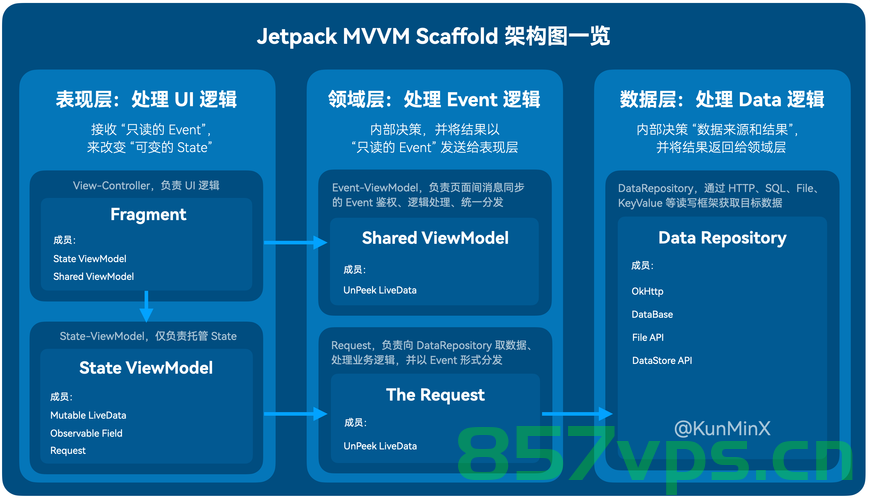 Android技术框架篇(三)，MVVM框架，Android技术框架篇(三)，深入解析MVVM框架，Android技术框架篇(三)，深入解析MVVM框架