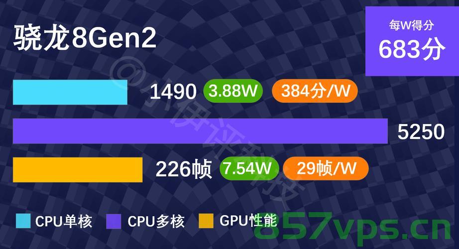 Android 主线程绑定 CPU 大核（提升应用整体性能），Android应用性能提升，主线程绑定CPU大核的实践探索