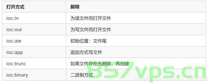 C++文件操作，超级详细，C++文件操作详解指南，C++文件操作详解教程，从入门到精通的指南，C++文件操作详解，从入门到精通的指南与教程，C++文件操作详解，从入门到精通的指南与教程（含实操教程）