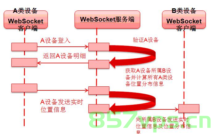 Flutter: Websocket的使用与封装，Flutter中Websocket的使用与封装实践指南