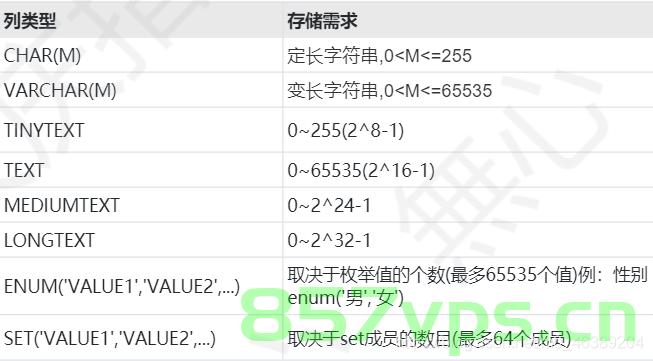 【MySQL】数据类型,MySQL 数据类型详解 第2张 【MySQL】数据类型,MySQL 数据类型详解 第2张