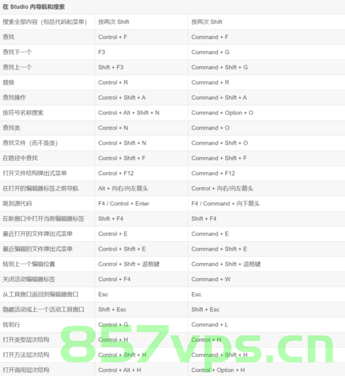 Android Studio常用快捷键、Android Studio快捷键大全，Android Studio常用快捷键及快捷键大全攻略