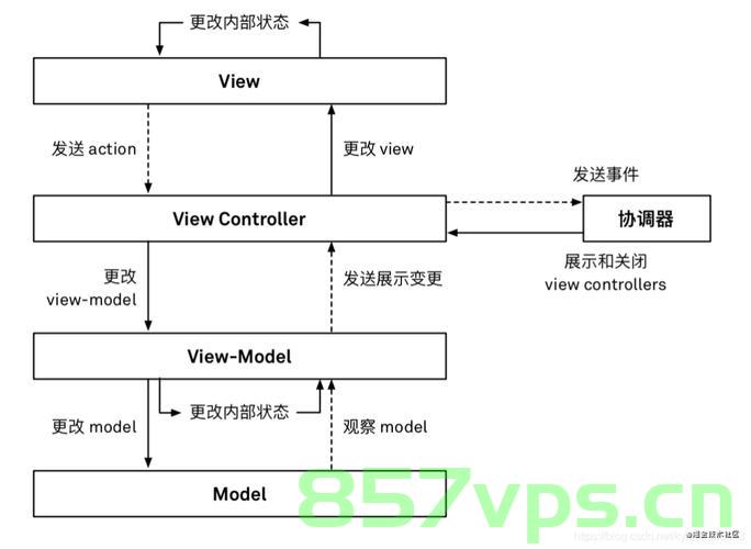 短视频App开发方案IOS架构，短视频App开发方案，IOS架构详解，短视频App开发方案IOS架构详解，从开发到实施的全流程解析，短视频App开发方案详解，IOS架构全流程解析与实施指南，短视频App开发方案详解，IOS架构全流程解析与实施指南从开发到实施的全过程，短视频App开发方案详解，IOS架构全流程解析与实施指南——从开发到实施的实践指南
