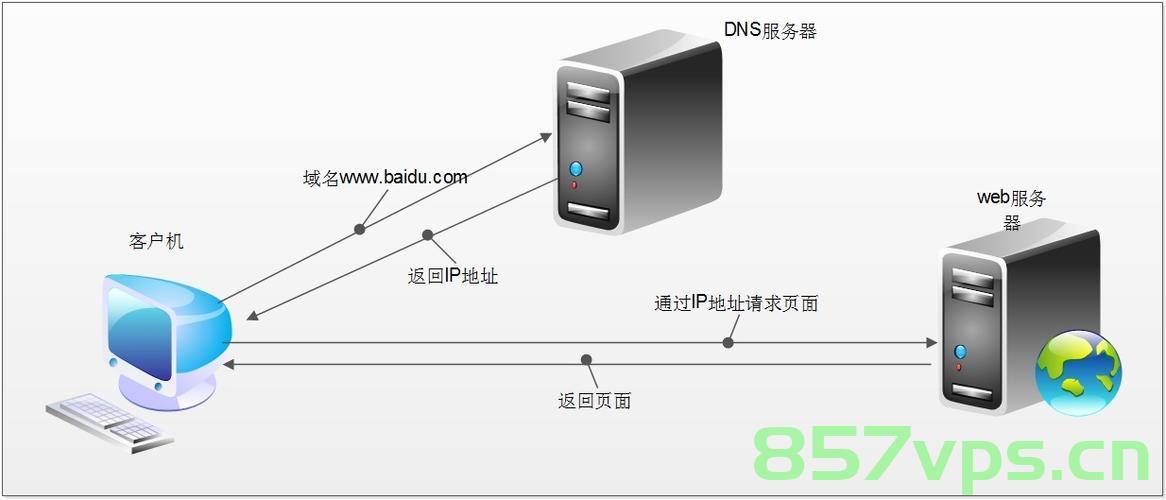 Unable to load io.netty.resolver.dns.macos.MacOSDnsServerAddressStreamProvider解决，解决MacOS下io.netty.resolver.dns问题，无法加载MacOSDnsServerAddressStreamProvider