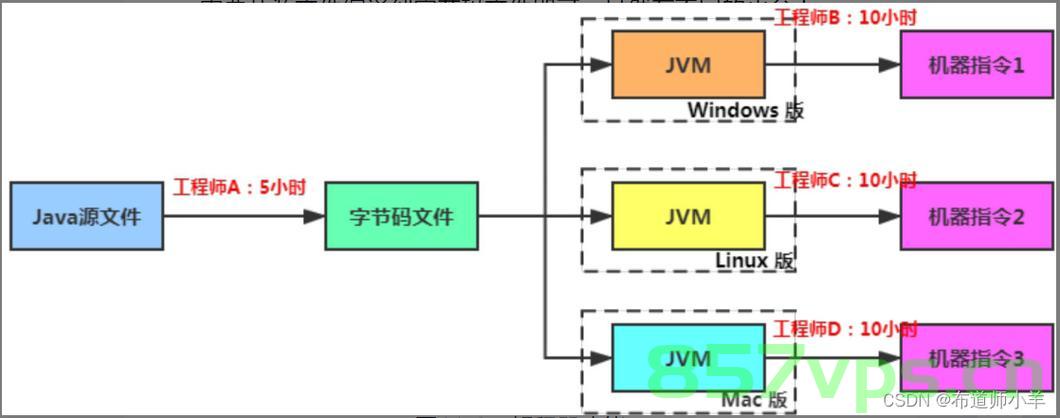 Linux Ubuntu 和 Mac ,Windows 部署离线通义千问1.8B参数 4-bit量化大模型详细教程 全网唯一，Linux Ubuntu、Mac与Windows部署离线通义千问大模型详细教程，全网唯一，离线部署大模型参数与4-bit量化解析，全网独家，Linux Ubuntu、Mac与Windows部署离线通义千问1.8B大模型与4-bit量化详细教程