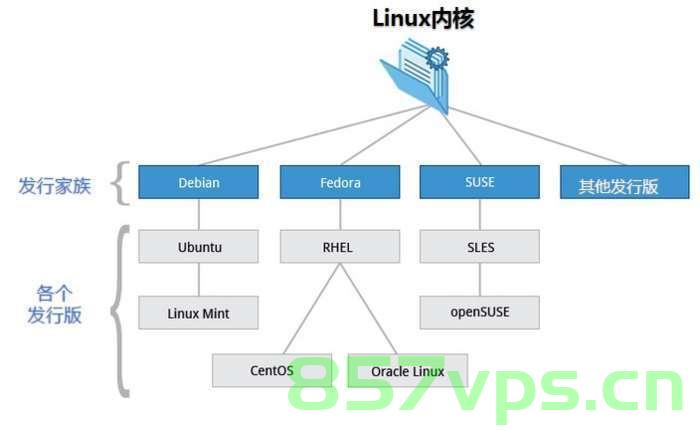 Linux Ubuntu 和 Mac ,Windows 部署离线通义千问1.8B参数 4-bit量化大模型详细教程 全网唯一，Linux Ubuntu、Mac与Windows部署离线通义千问大模型详细教程，全网唯一，离线部署大模型参数与4-bit量化解析，全网独家，Linux Ubuntu、Mac与Windows部署离线通义千问1.8B大模型与4-bit量化详细教程 第2张