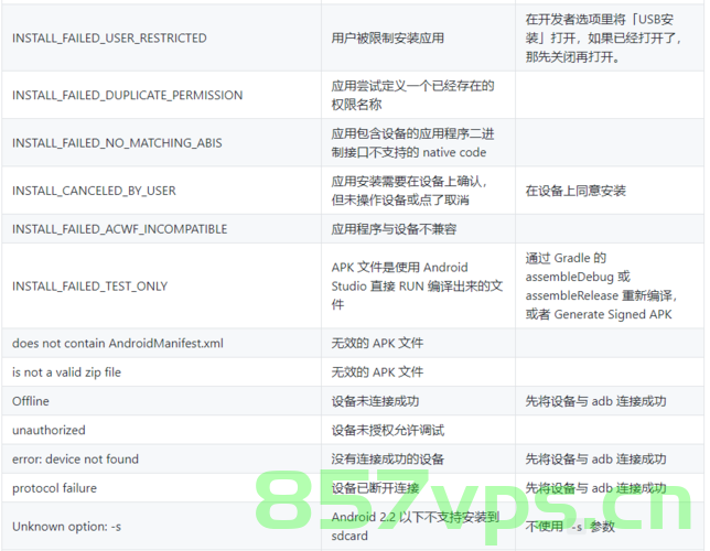 Android - 常用adb命令总结，Android，常用ADB命令总结与解析