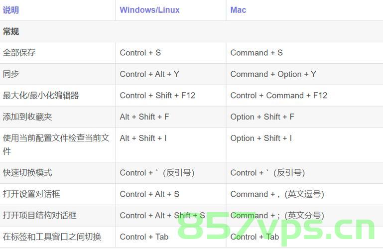 Android Studio 实现文档注释的快捷键，Android Studio文档注释快捷键实现指南，Android Studio文档注释快捷键实现指南，掌握注释功能，提升编程效率，Android Studio文档注释快捷键指南，提升编程效率，掌握注释功能技巧