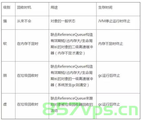 Android 内存泄漏的常见原因及其对应的解决方案，Android内存泄漏常见原因与解决方案探讨