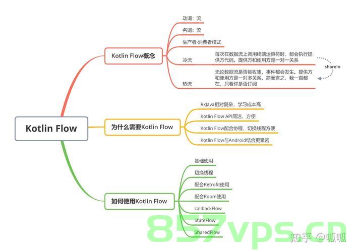 Kotlin学习篇——MutableStateFlow，Kotlin学习笔记，MutableStateFlow详解 第2张