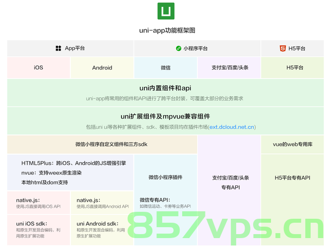 uniapp iosApp H5+本地文件操作(写入修改删除等)，Uniapp iOS App H5本地文件操作指南，写入、修改、删除文件全攻略，Uniapp H5本地文件操作大全，写入、修改、删除文件指南，Uniapp H5本地文件操作详解，写入、修改、删除文件全攻略指南 第2张