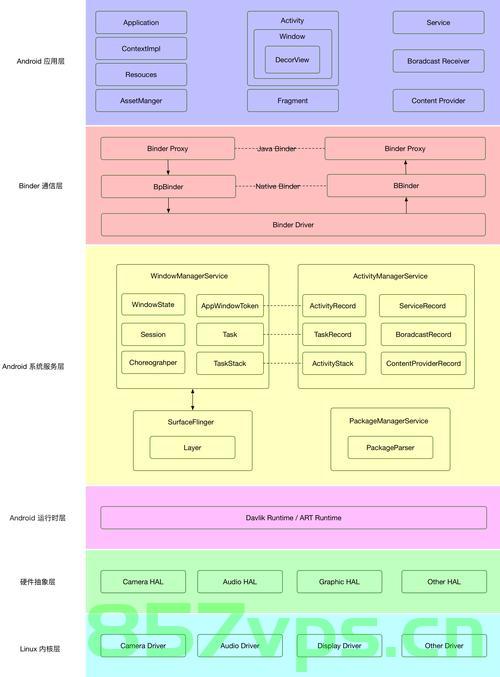QMUI框架解析，一个介绍Android的全面框架，QMUI框架详解，全面解析Android开发必备工具