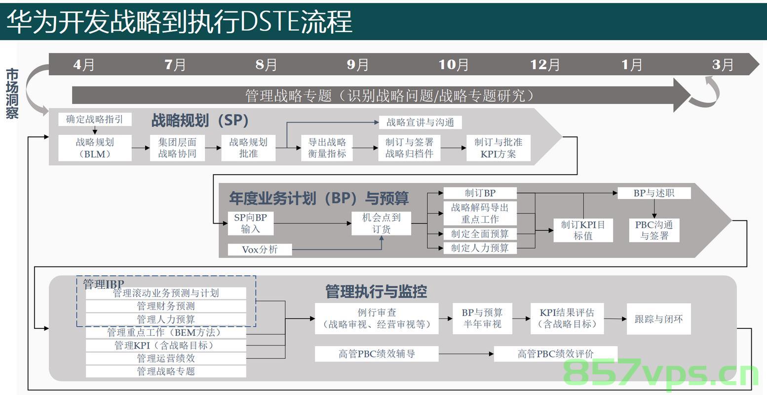 Android.bp中支持条件编译，Android.bp中的条件编译支持