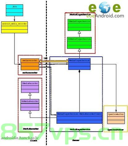 Android MediaRecorder相关(二)，Android MediaRecorder深度解析（二），Android MediaRecorder深度解析系列（二），Android MediaRecorder深度解析系列（二），进阶知识详解