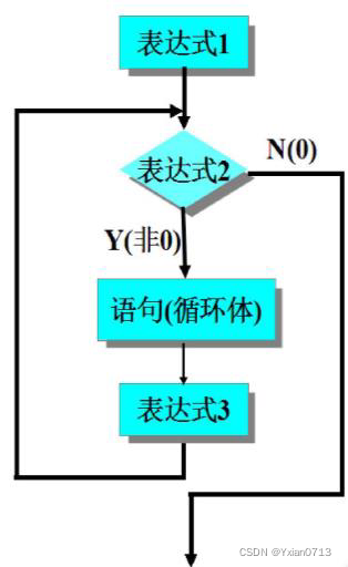 【Educoder】【综合练习—C&C++循环结构】，Educoder综合练习，C&C++循环结构实战演练，Educoder综合练习，C&C++循环结构实战演练