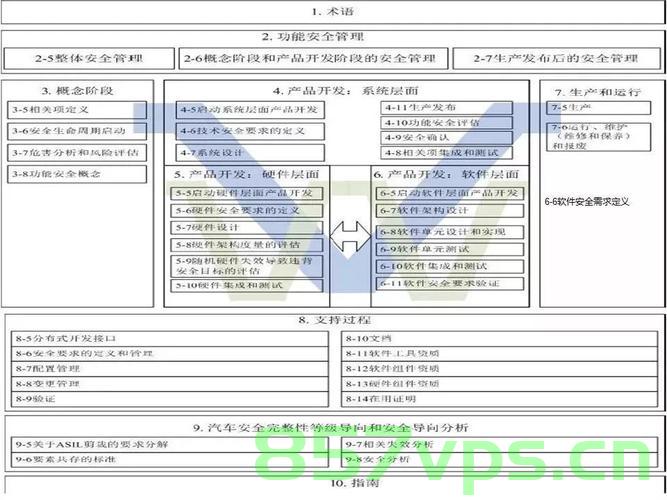 一文解读ISO26262安全标准，术语（二），ISO26262安全标准术语详解（二）