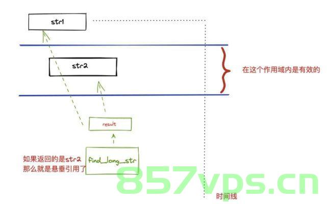 30天拿下Rust之生命周期，Rust生命周期详解，30天掌握