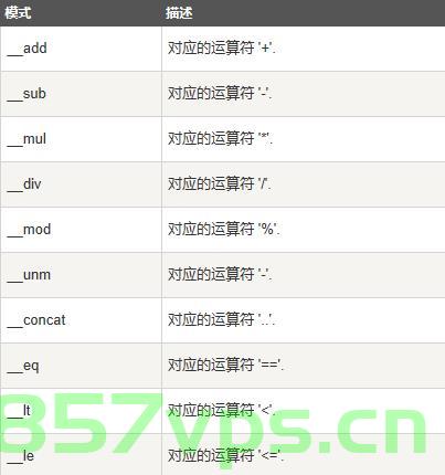 lua 中的元表，Lua中的元表操作详解