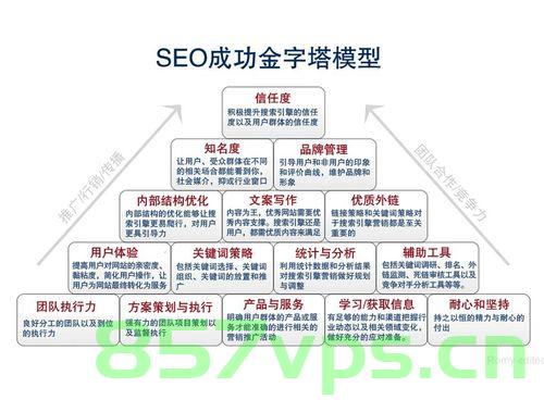 网站建设团队是如何进行分工的呢（网站建设团队是如何进行分工的呢英文），网站建设团队的分工协作模式与策略解析（英文标题，Collaborative Work Model and Strategies of Website Construction Team）