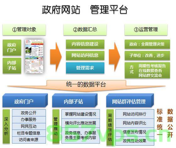 政府门户网站建设思路（政府门户网站建设思路有哪些），政府门户网站建设全解析，构建高效透明的数字政府门户之路，政府门户网站建设全解析，构建数字政府的高效透明门户之路，政府门户网站建设思路全解析，构建高效透明的数字政府门户之路，政府门户网站建设思路解析，构建高效透明的数字政府门户之路，政府门户网站建设思路解析，构建高效透明的数字政府门户之路探索，政府门户网站建设思路解析，构建高效透明的数字政府门户之路探索