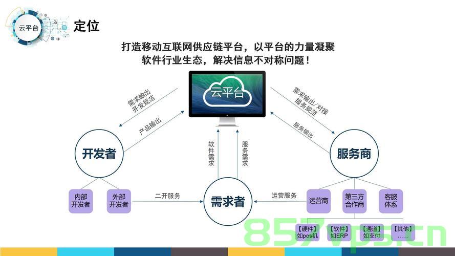 网站建设对企业发展的意义（网站建设对企业发展的意义和作用），网站建设对企业发展的深远意义与重要性，网站建设对企业发展的深远意义与重要性，构建数字时代的基石