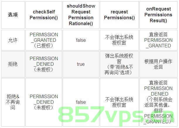 Android 特权应用 privapp-permissions 权限解读，Android特权应用privapp权限解读与解析