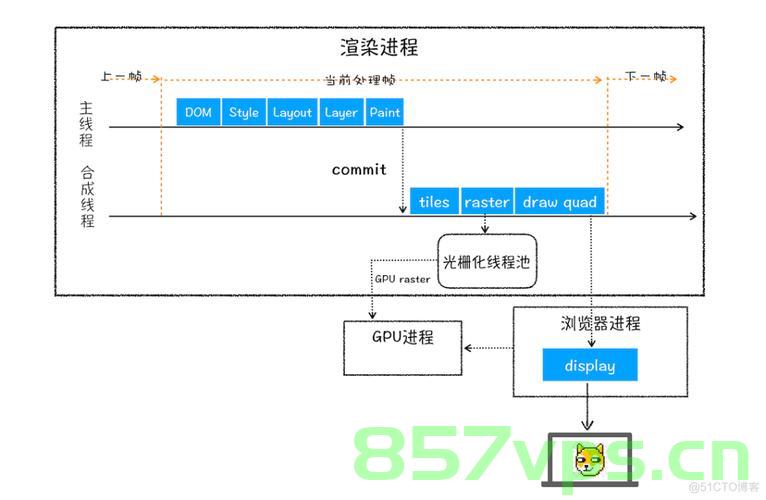 深入理解Electron应用结构，主进程与渲染进程详解，Electron应用结构深度解析，主进程与渲染进程详解探究