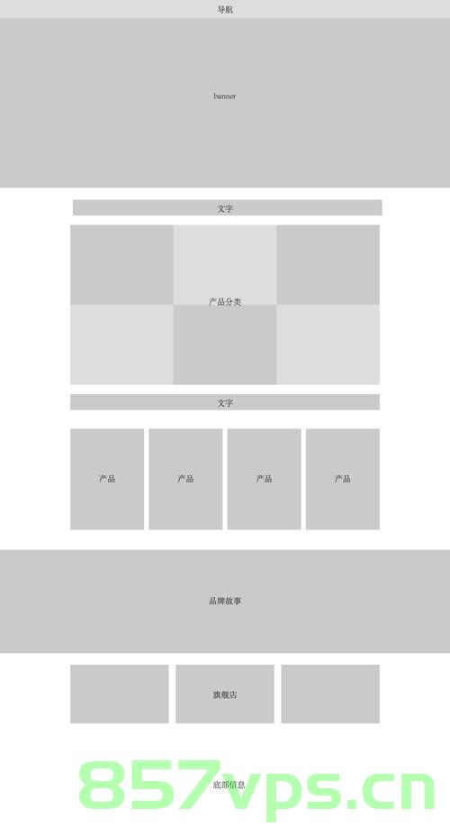 网站建设怎样布局（网站建设怎样布局图片），网站建设布局指南，图片与网页架构详解，网站建设布局指南，图片与网页架构详解，网站建设布局全解析，图片与网页架构的完美结合指南