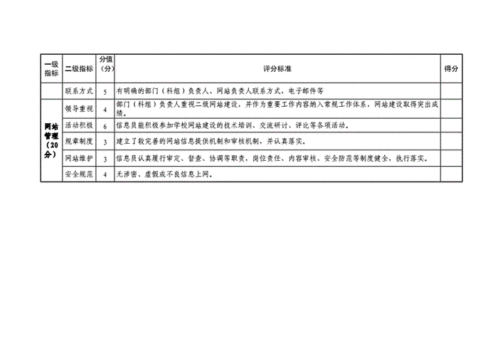 网站建设评分细则（网站建设评分细则怎么写），网站建设评分细则详解，撰写指南与要点分析
