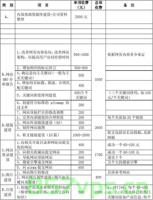 网站建设方案和报价（网站建设方案和报价的区别），网站建设方案与报价详解，专业解读建设方案与报价差异