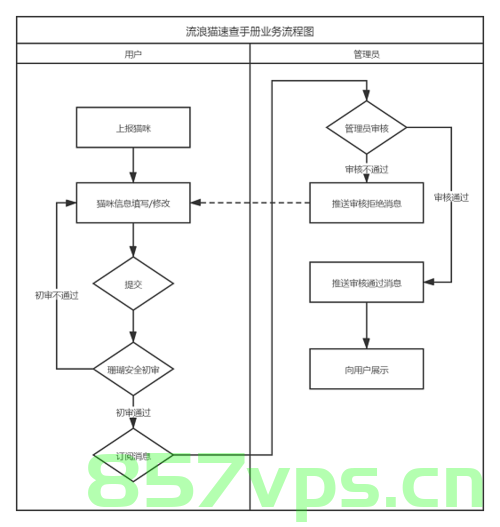 如何开发微信小程序，后端，前端，小程序端，如何部署到腾讯云托管，微信小程序开发全攻略，前端、后端及小程序端的开发部署到腾讯云托管实战指南