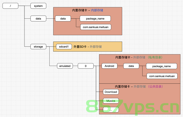 Android外部存储与内部存储详解，Android内外存储详解，外部存储与内部存储机制解析