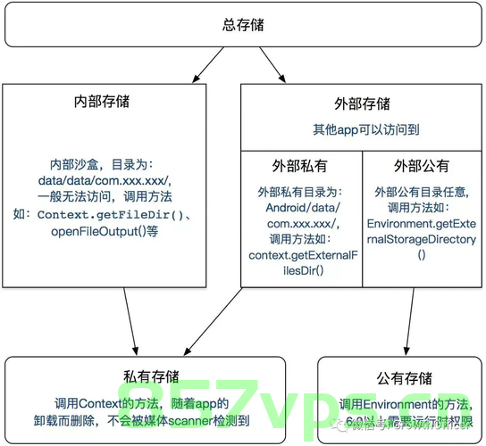 Android外部存储与内部存储详解，Android内外存储详解，外部存储与内部存储机制解析 第2张