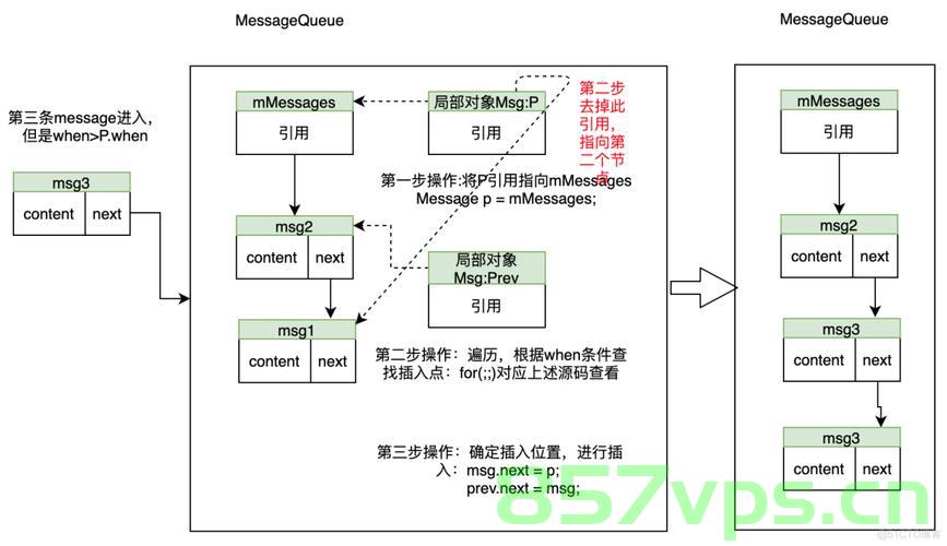 Android——Handler一篇就看懂,Android Handler详解,一篇文章带你彻底理解 第2张 Android——Handler一篇就看懂,Android Handler详解,一篇文章带你彻底理解 第2张