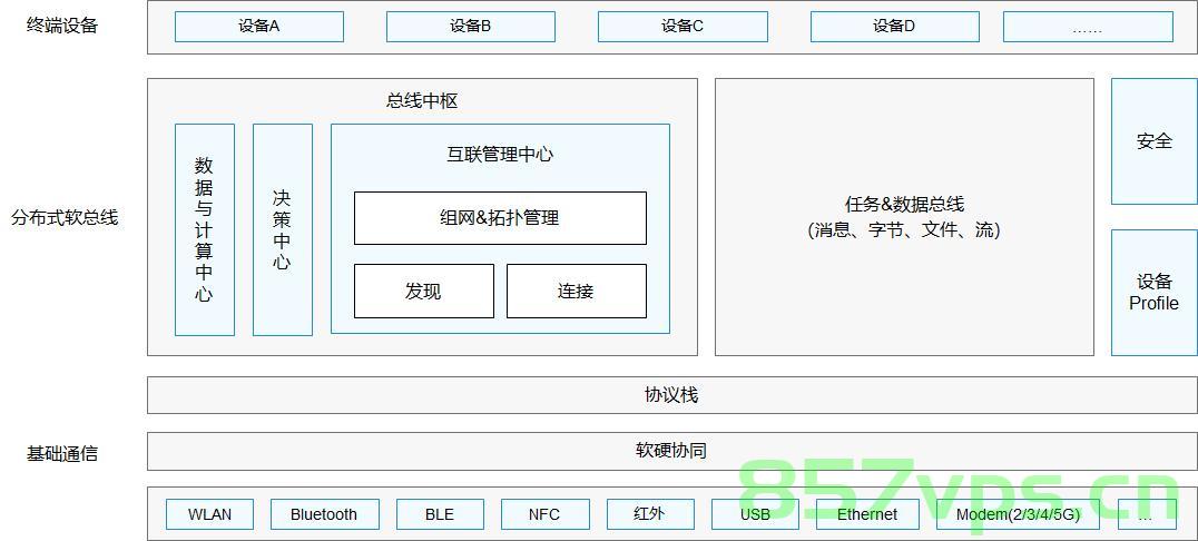 10 开源鸿蒙中芯片与开发板对应的源码（硬件相关的部分），开源鸿蒙中芯片与开发板源码硬件对接研究