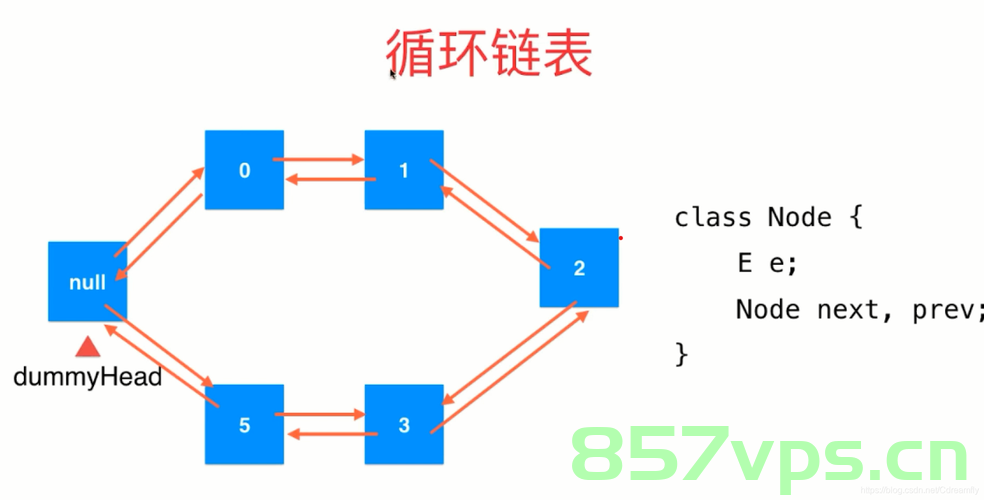 带头循环双向链表的实现，带头循环双向链表的实现方法与技巧，带头循环双向链表的实现方法及技巧探究，带头循环双向链表的实现方法与技巧深度探究及实践指南