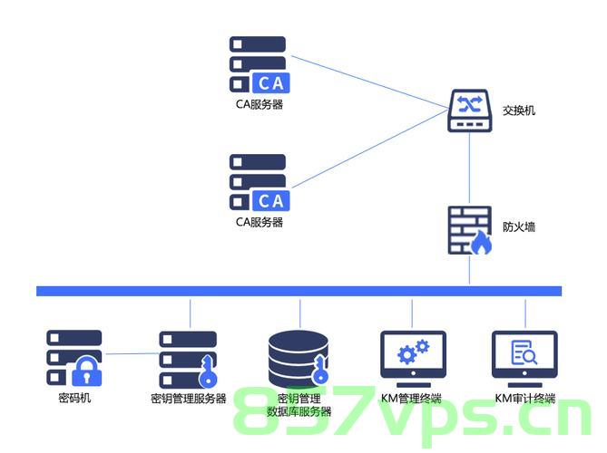 汽车信息安全--密钥管理系统初探(2)，汽车信息安全，密钥管理系统深度探究（二）