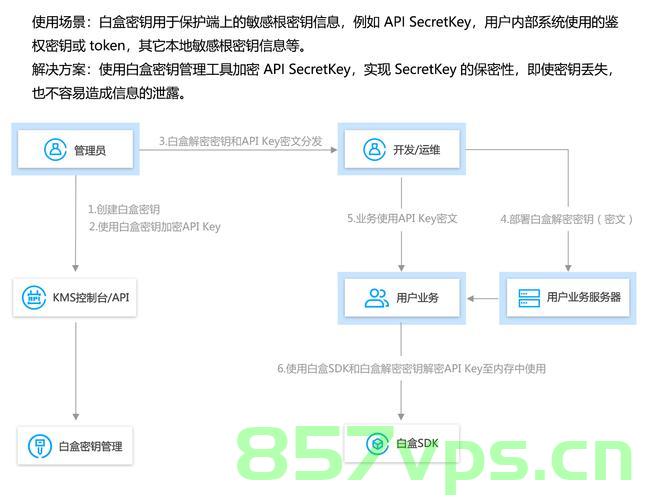 汽车信息安全--密钥管理系统初探(2)，汽车信息安全，密钥管理系统深度探究（二） 第2张