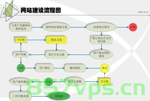 室内设计公司网站建设（室内设计公司网站建设流程），室内设计公司网站建设全攻略，流程详解与案例分享 第2张